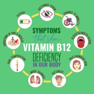 Vitamin B-12 deficiency-